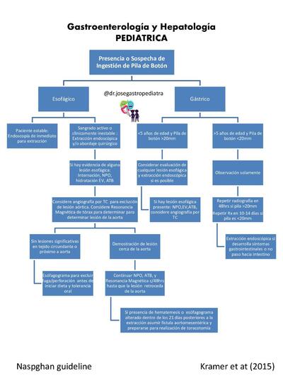 Gastroenterología y Hepatología Pediátrica